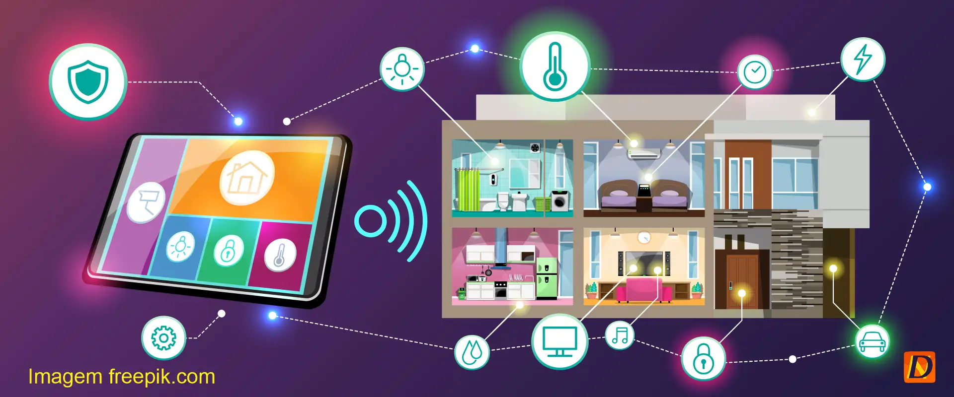 5 Rotinas Criativas para Casa Inteligente no dia a dia