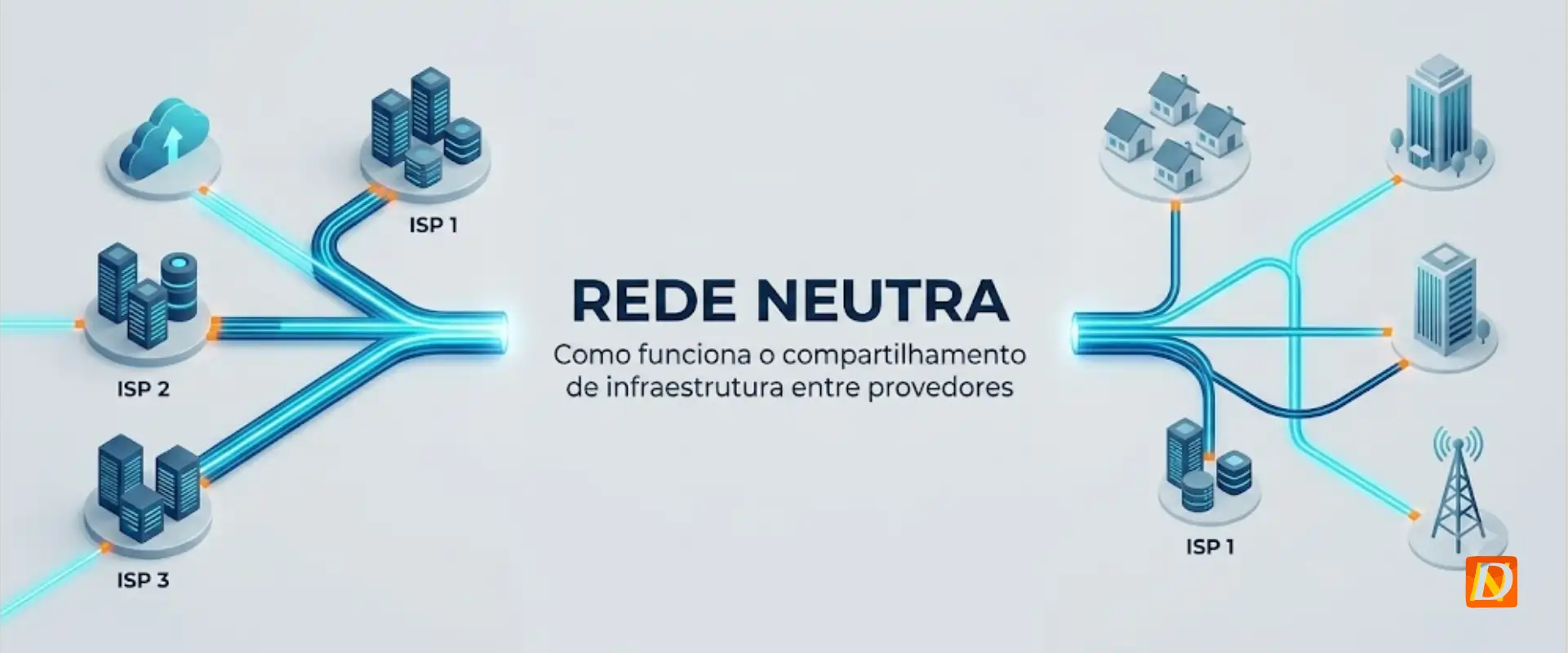 Rede Neutra: O Que É e Como Está Mudando Mercado de Provedor